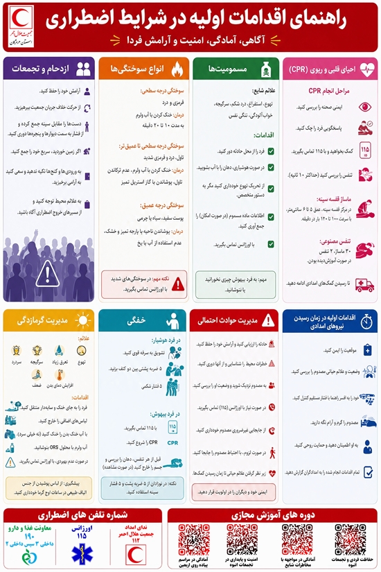 راهنمایی اقدامات اولیه در شرایط اضطراری  